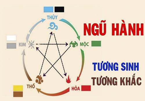 Cách Chọn Vòng Tay Theo Mệnh Mang Lại Nhiều Tiền Tài, May Mắn.
